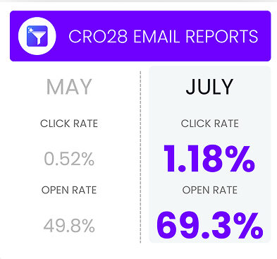 Datos estadísticos del mes